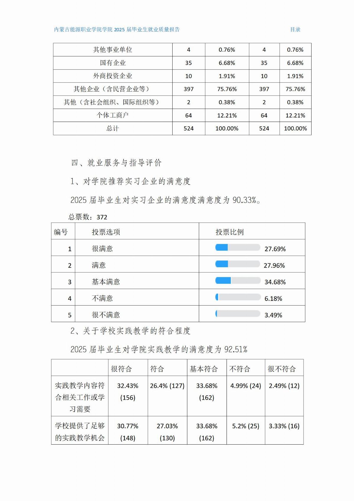 乐鱼官网手机网页版就业质量报告(2)(1)_05.jpg