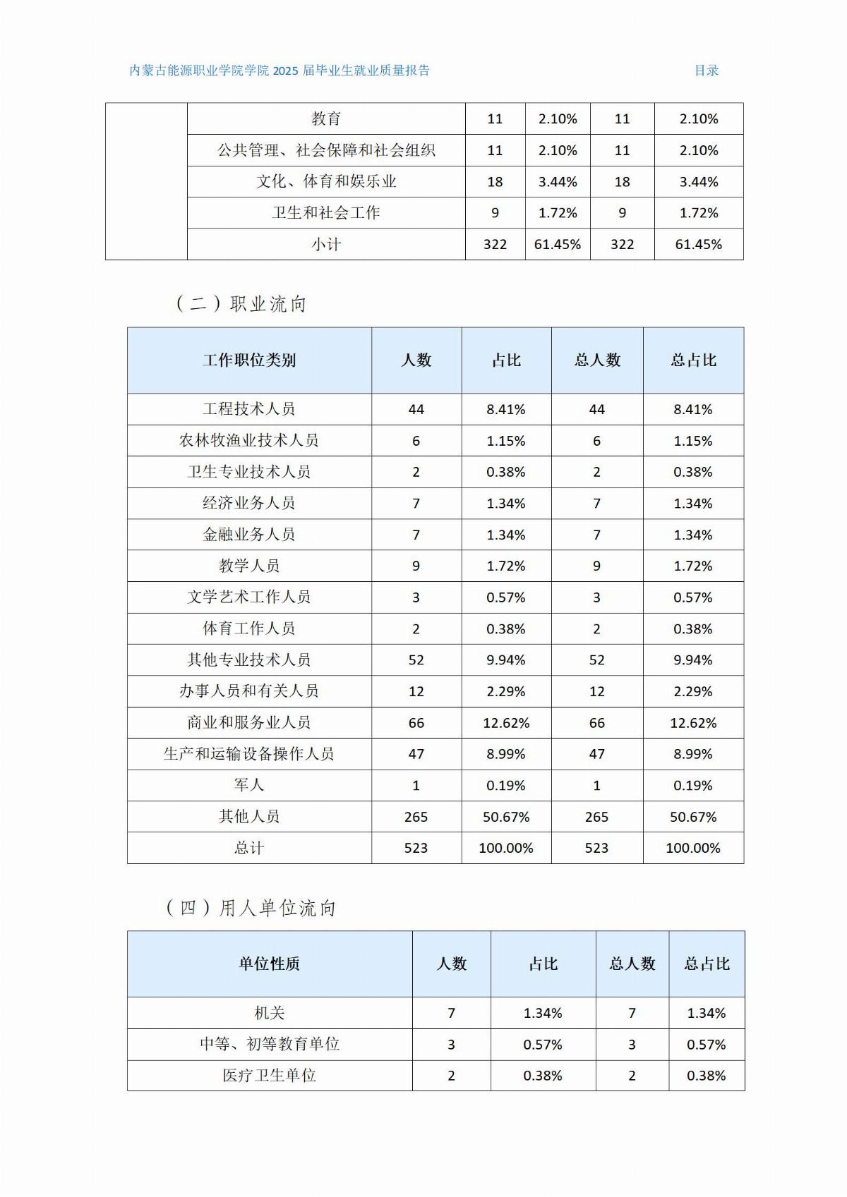 乐鱼官网手机网页版就业质量报告(2)(1)_04.jpg