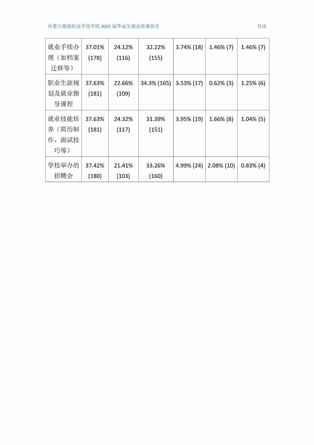 乐鱼官网手机网页版就业质量报告(2)(1)_07.jpg