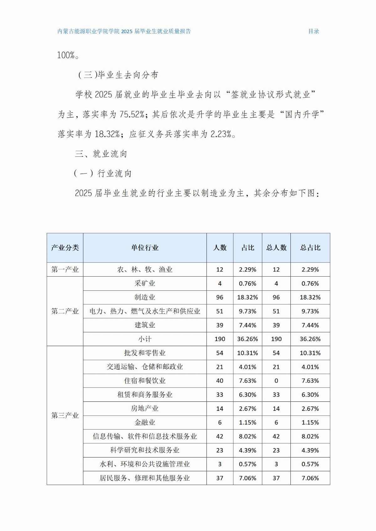 乐鱼官网手机网页版就业质量报告(2)(1)_03.jpg