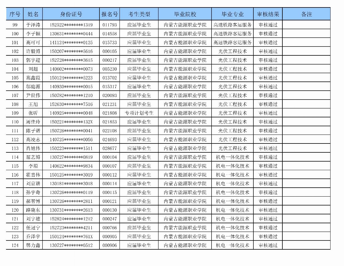 乐鱼官网手机网页版专升本审核名单_05.png