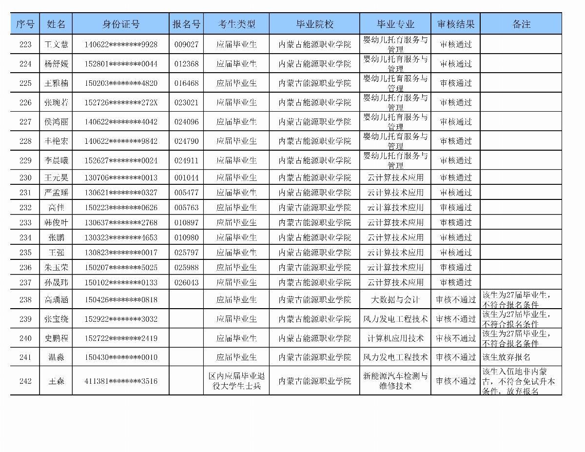 乐鱼官网手机网页版专升本审核名单_10.png