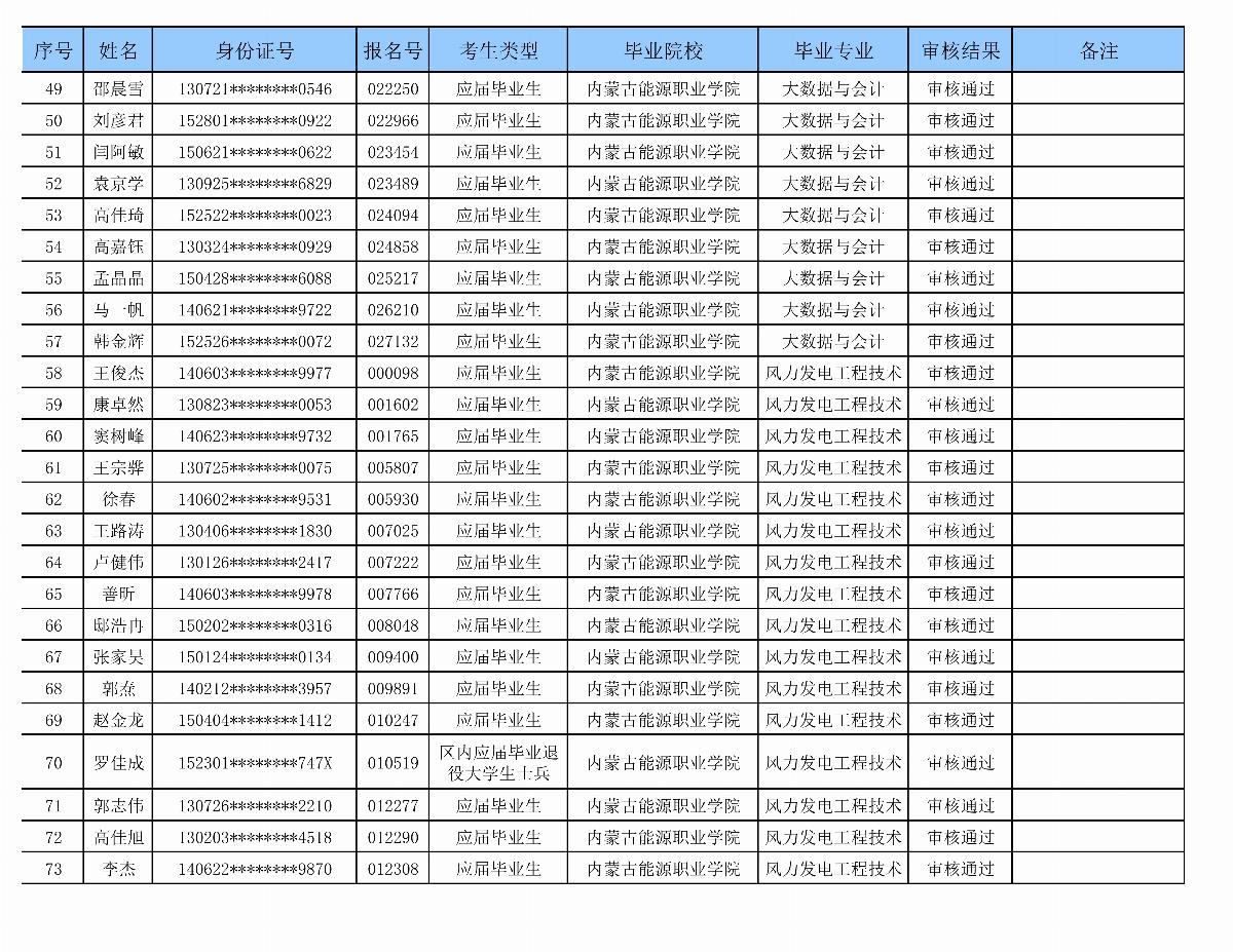 乐鱼官网手机网页版专升本审核名单_03.png