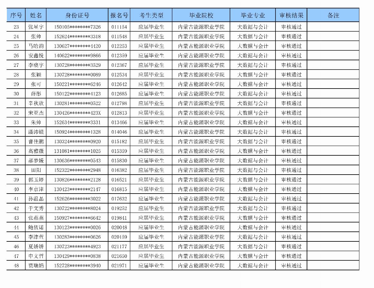 乐鱼官网手机网页版专升本审核名单_02.png