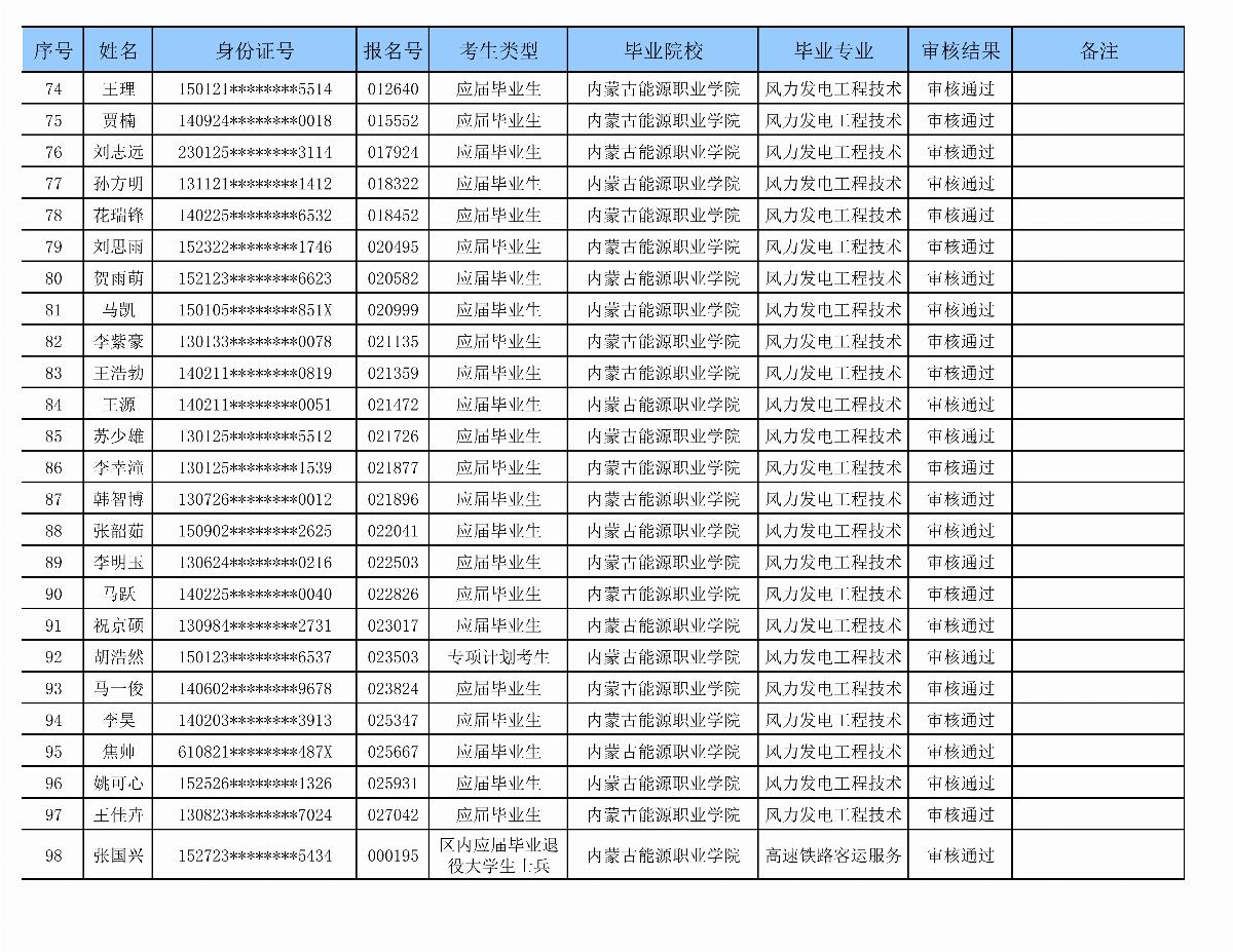 乐鱼官网手机网页版专升本审核名单_04.png