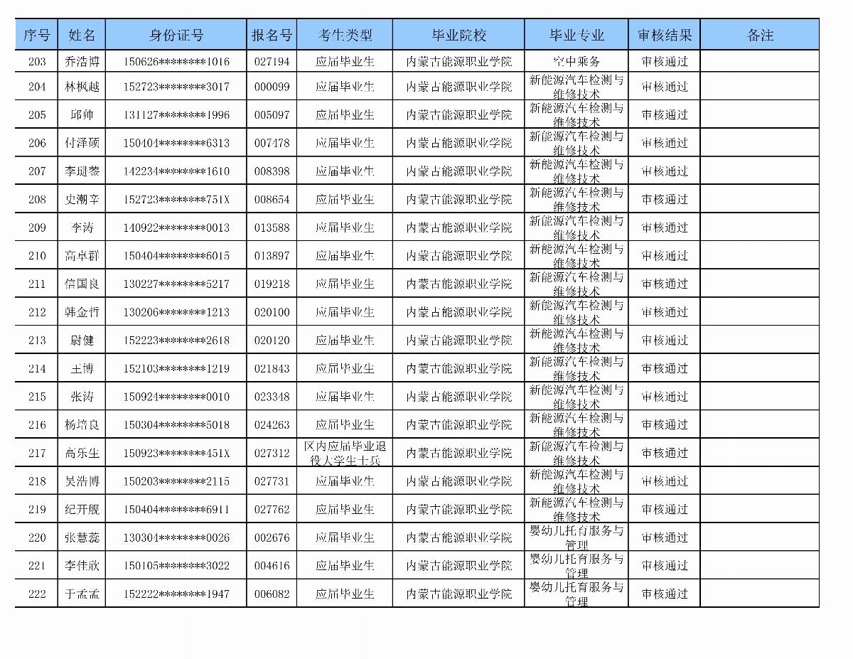 乐鱼官网手机网页版专升本审核名单_09.png