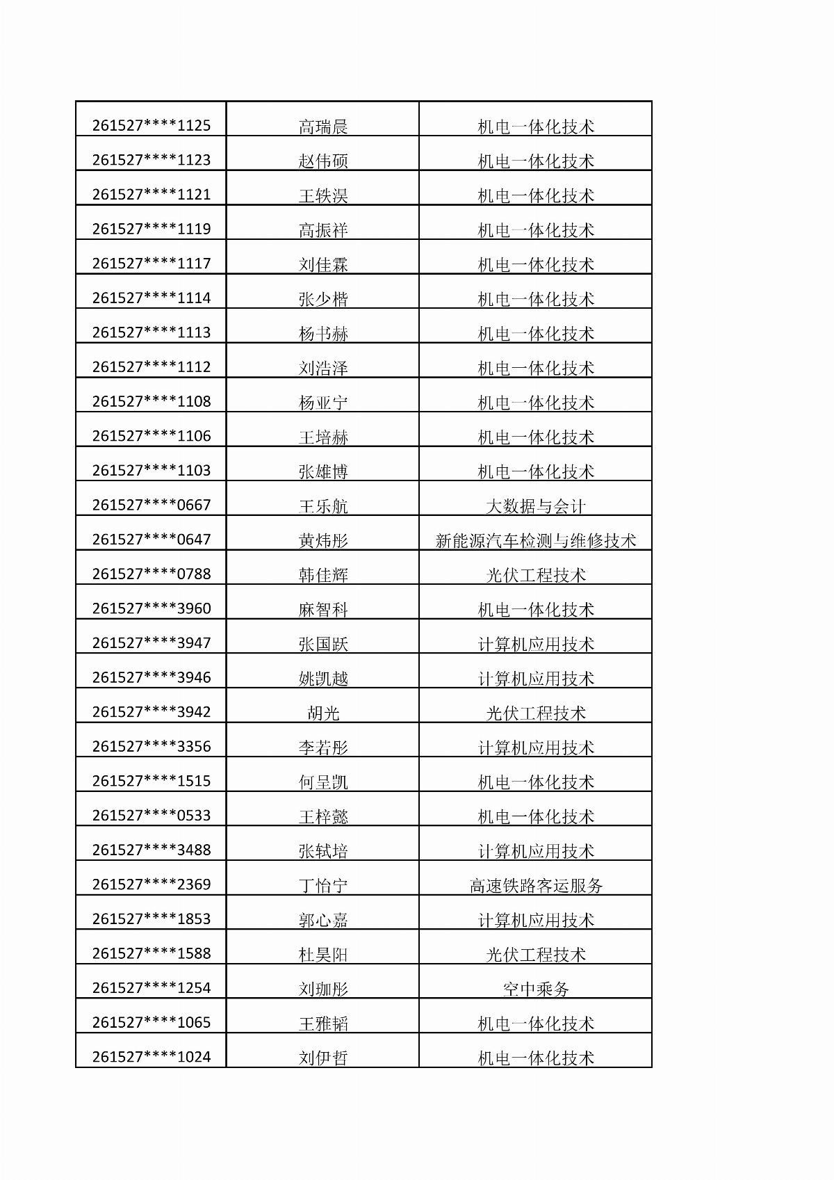 乐鱼官网手机网页版2026年单独招生考试拟录取结果公示_05.jpg