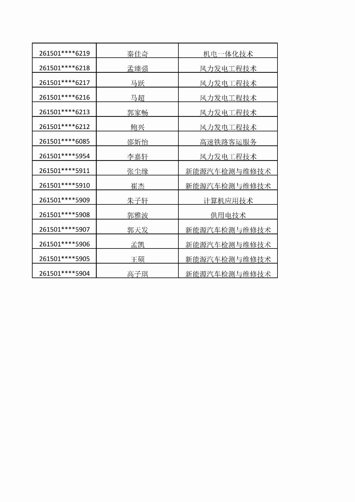 乐鱼官网手机网页版2026年单独招生考试拟录取结果公示_12.jpg
