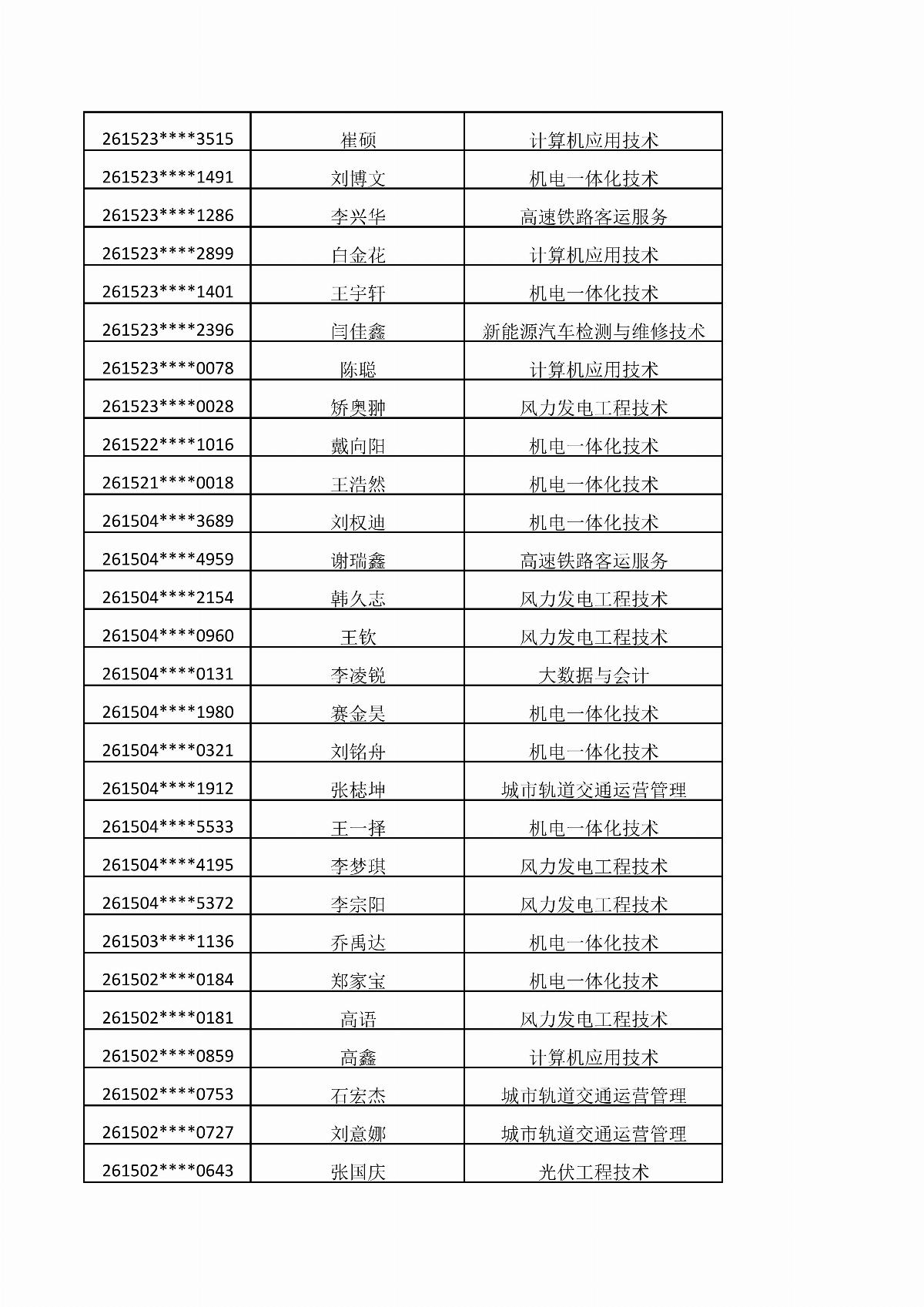 乐鱼官网手机网页版2026年单独招生考试拟录取结果公示_07.jpg