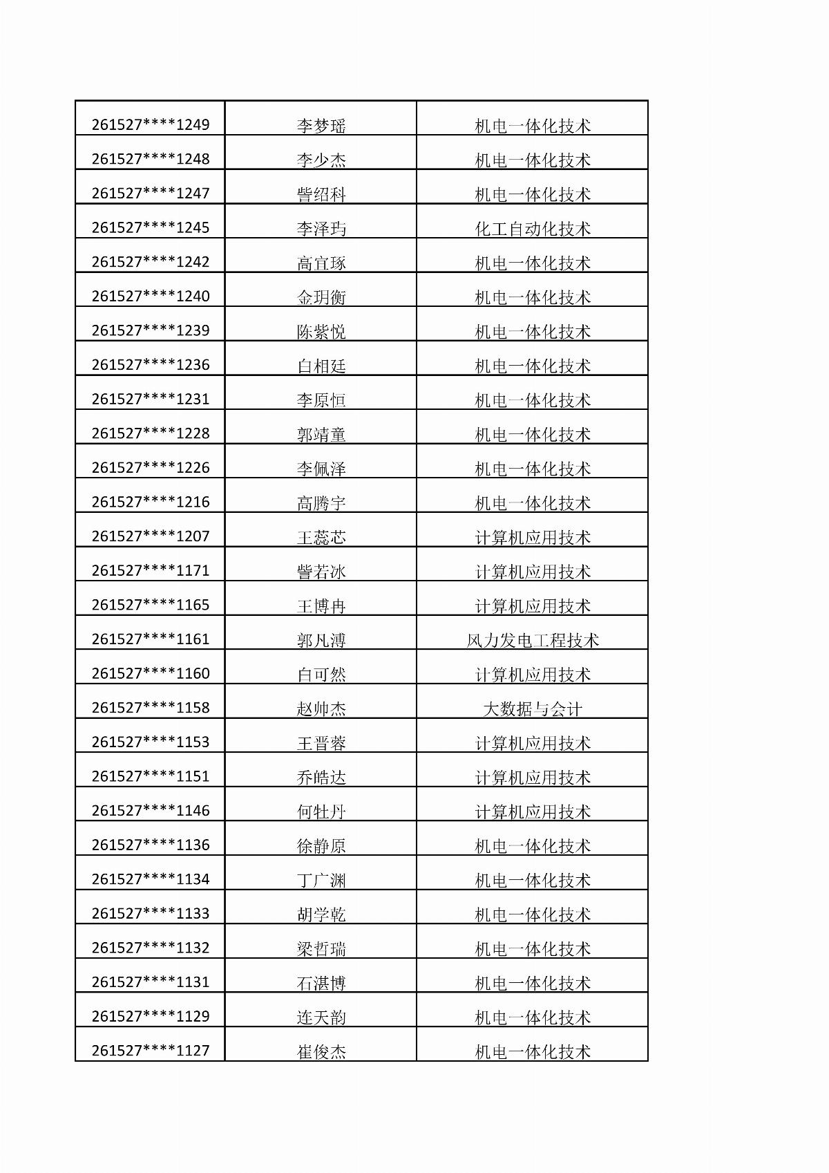 乐鱼官网手机网页版2026年单独招生考试拟录取结果公示_04.jpg