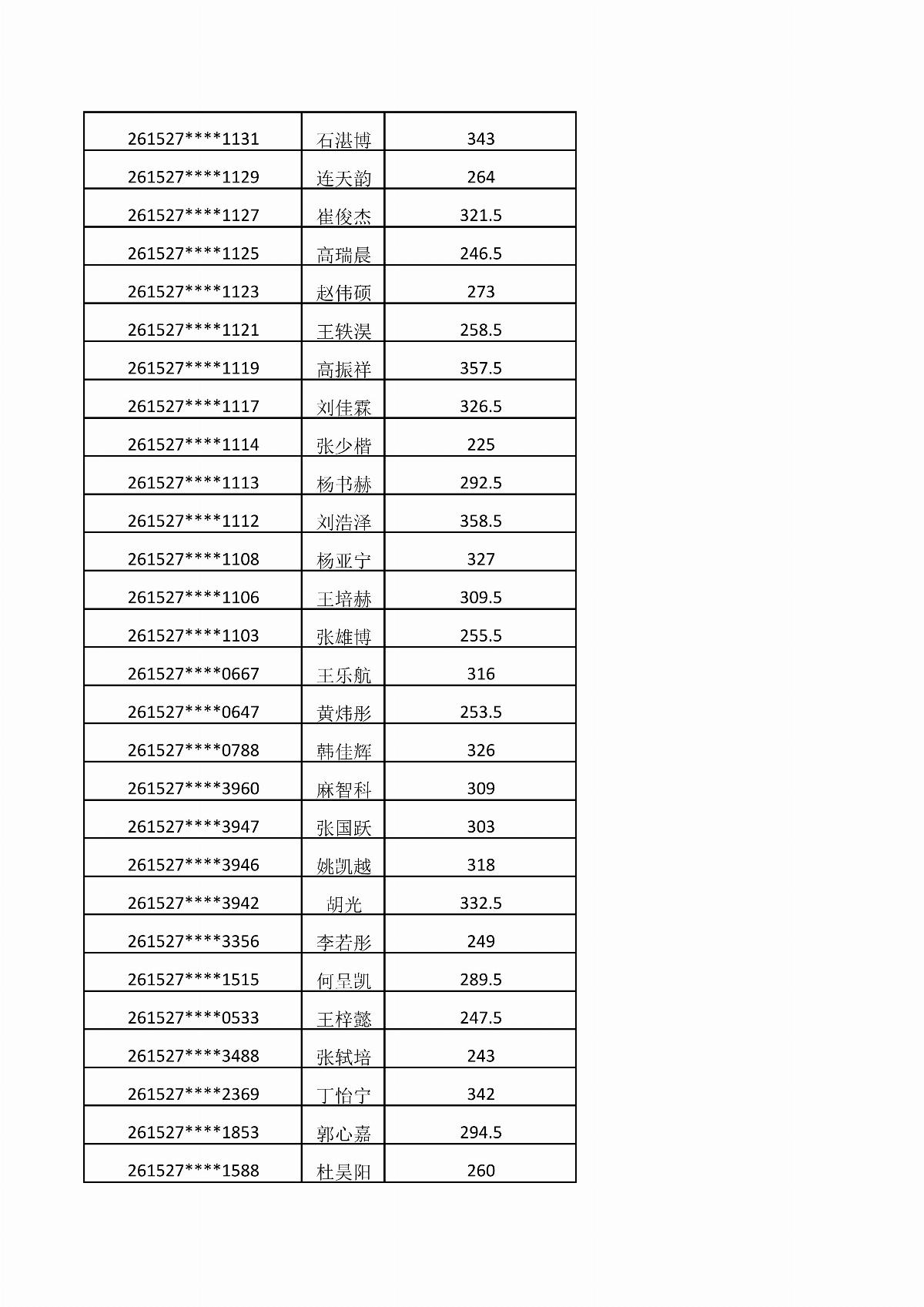 乐鱼官网手机网页版2026年单独招生考试成绩公示_05.jpg