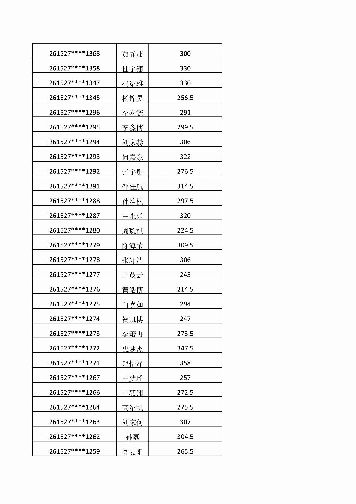 乐鱼官网手机网页版2026年单独招生考试成绩公示_03.jpg