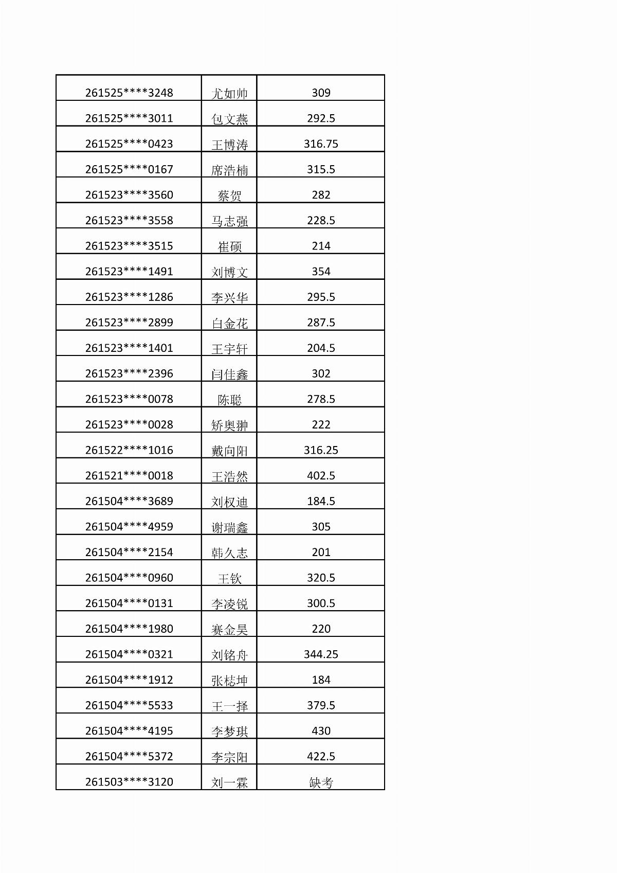 乐鱼官网手机网页版2026年单独招生考试成绩公示_07.jpg