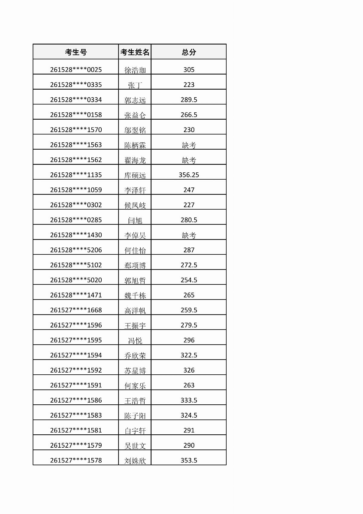 乐鱼官网手机网页版2026年单独招生考试成绩公示_01.jpg