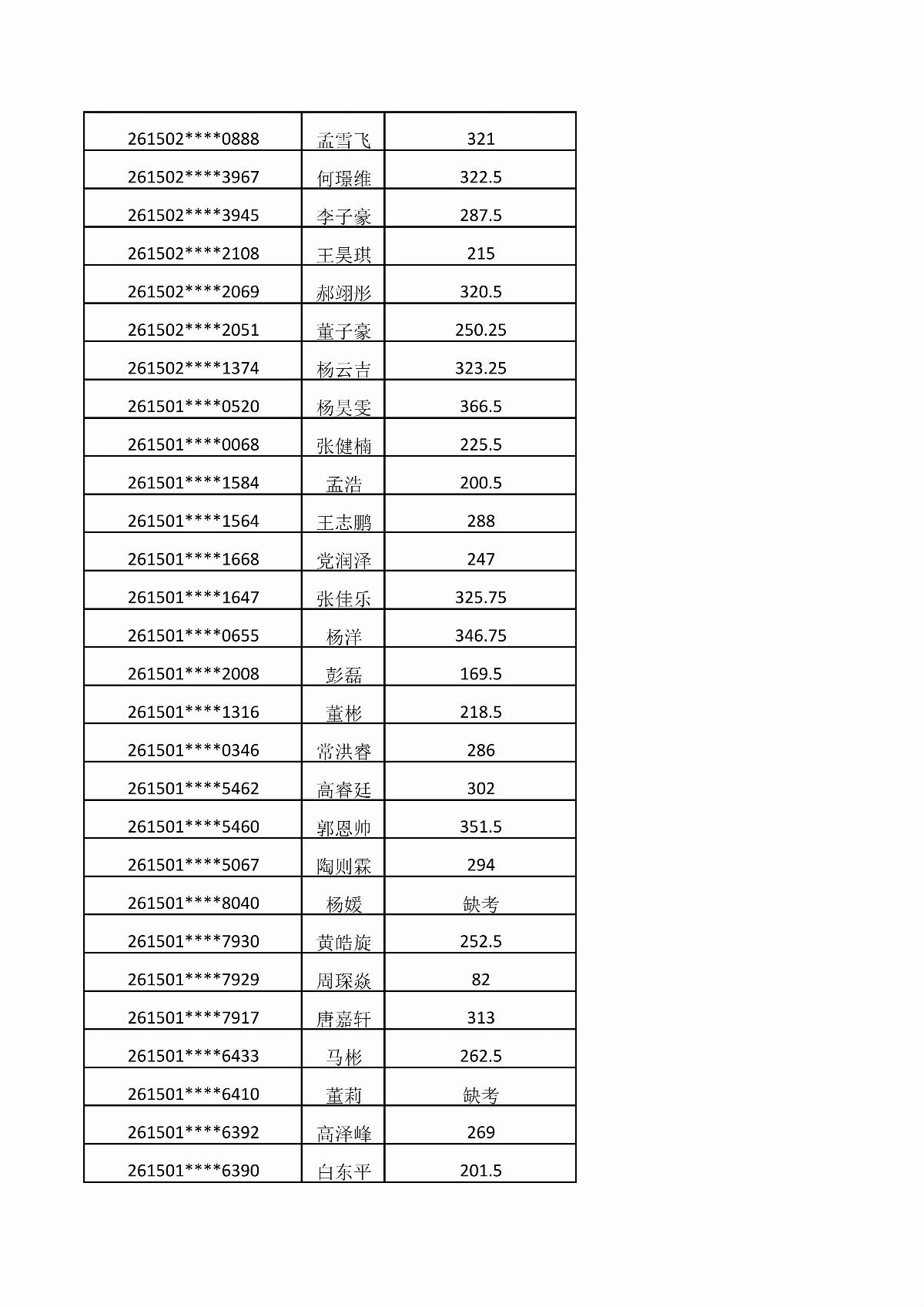 乐鱼官网手机网页版2026年单独招生考试成绩公示_09.jpg