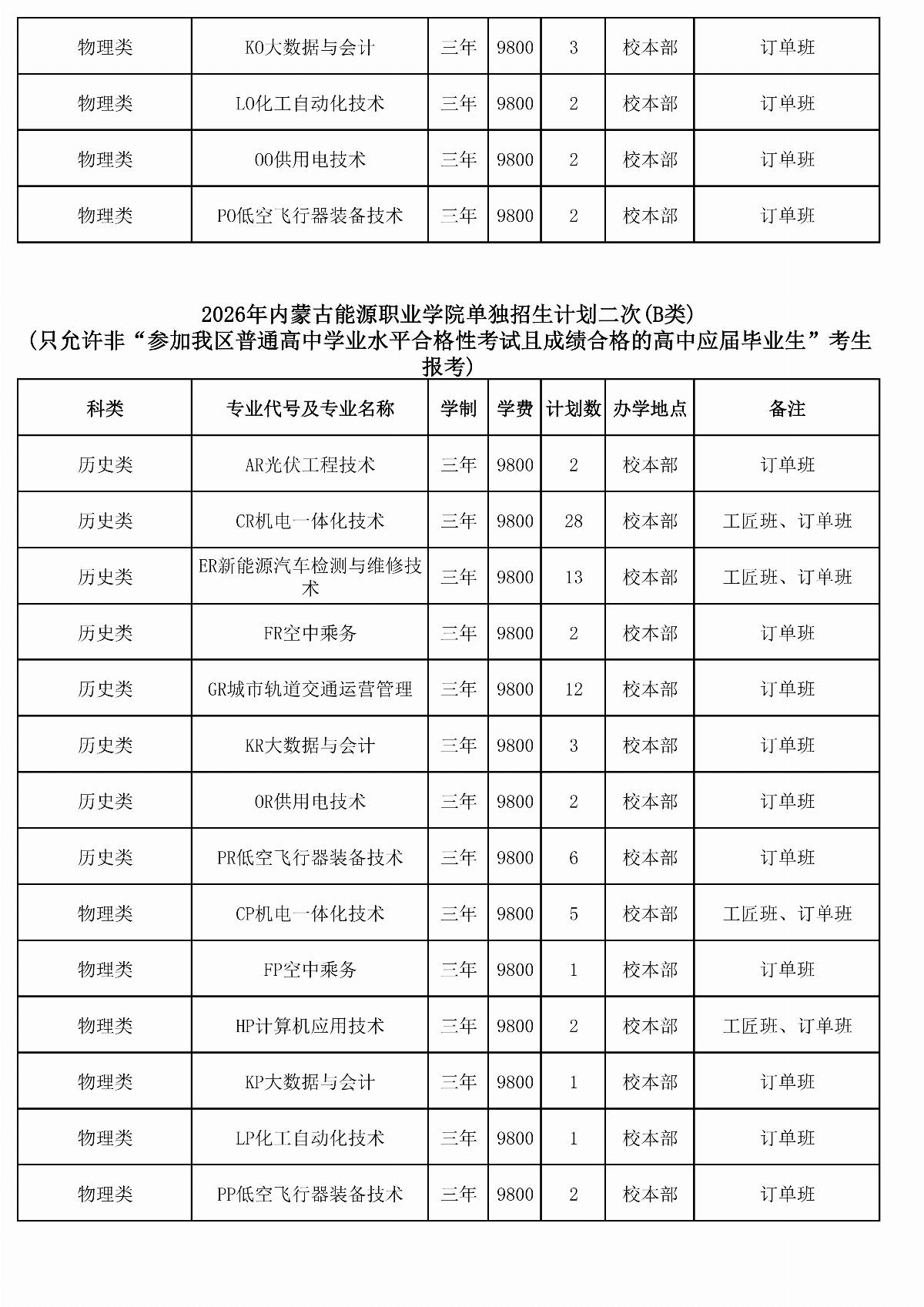 2026年乐鱼官网手机网页版单独招生计划二次（报考代码J28）_04.jpg