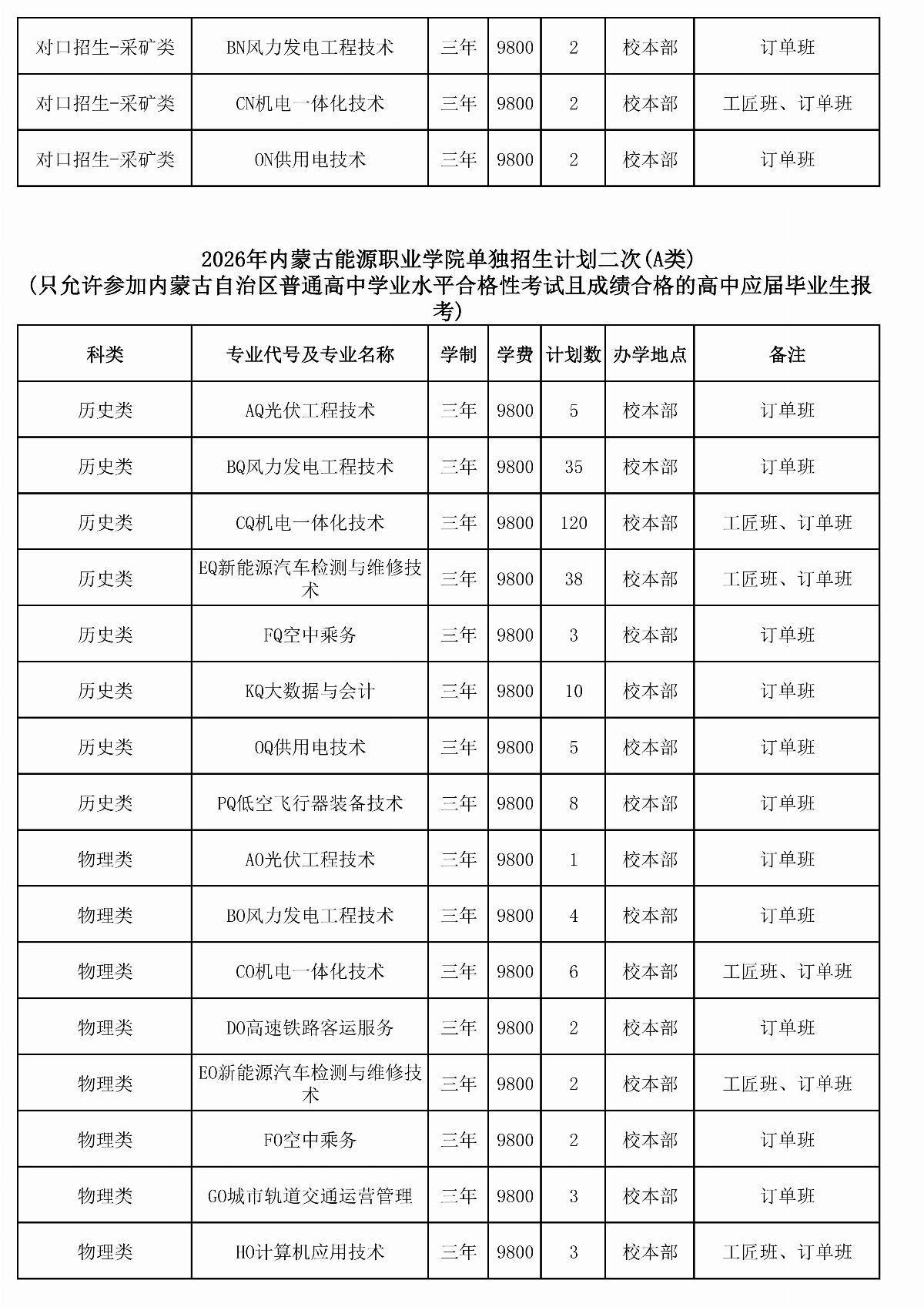 2026年乐鱼官网手机网页版单独招生计划二次（报考代码J28）_03.jpg