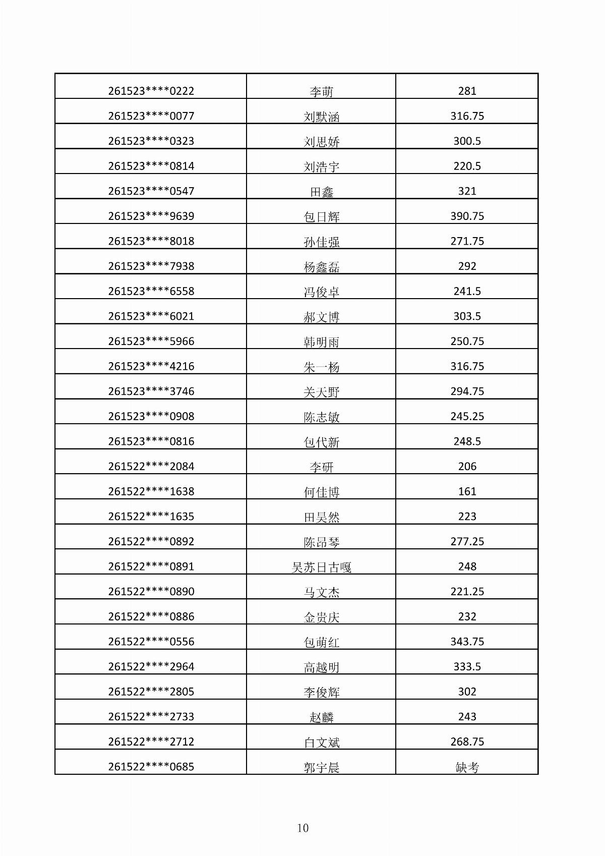 乐鱼官网手机网页版2026年第二次单独招生考试成绩公示_10.jpg