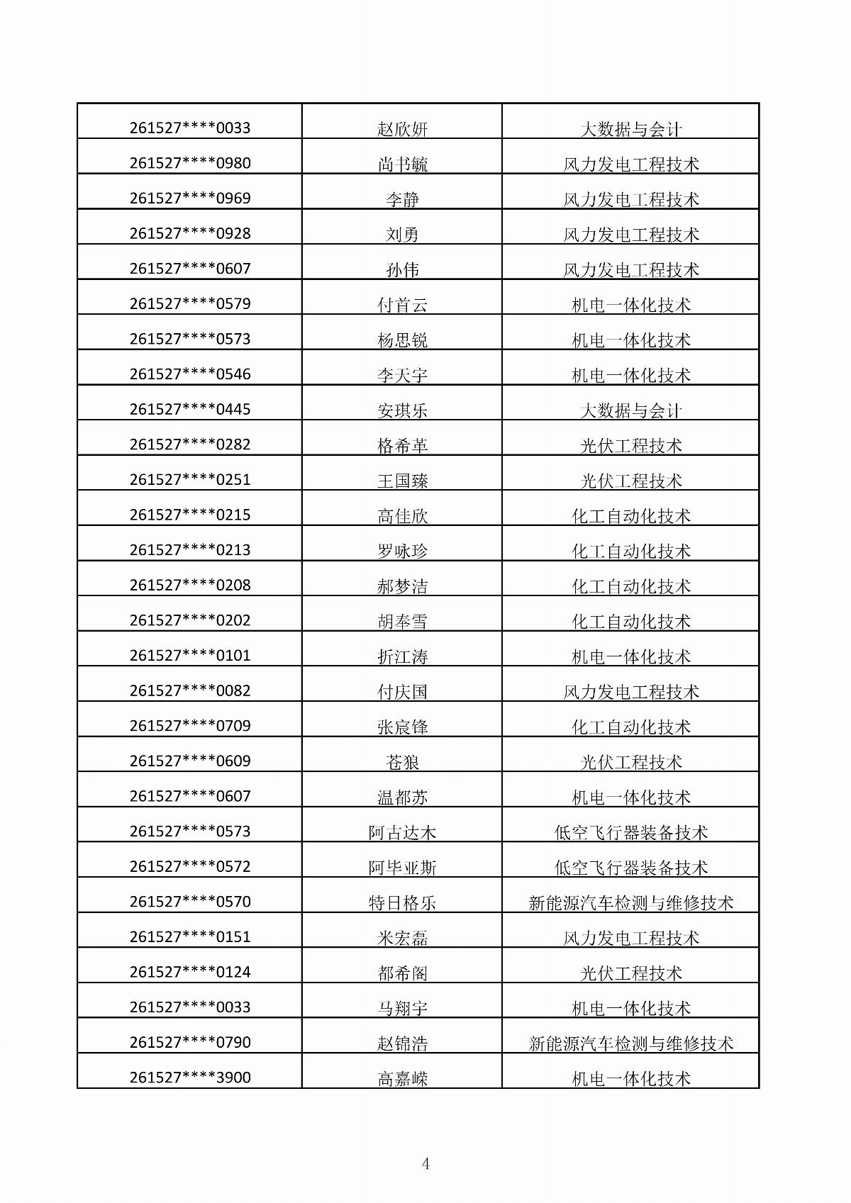 乐鱼官网手机网页版2026年第二次单独招生考试拟录取结果公示_04.jpg