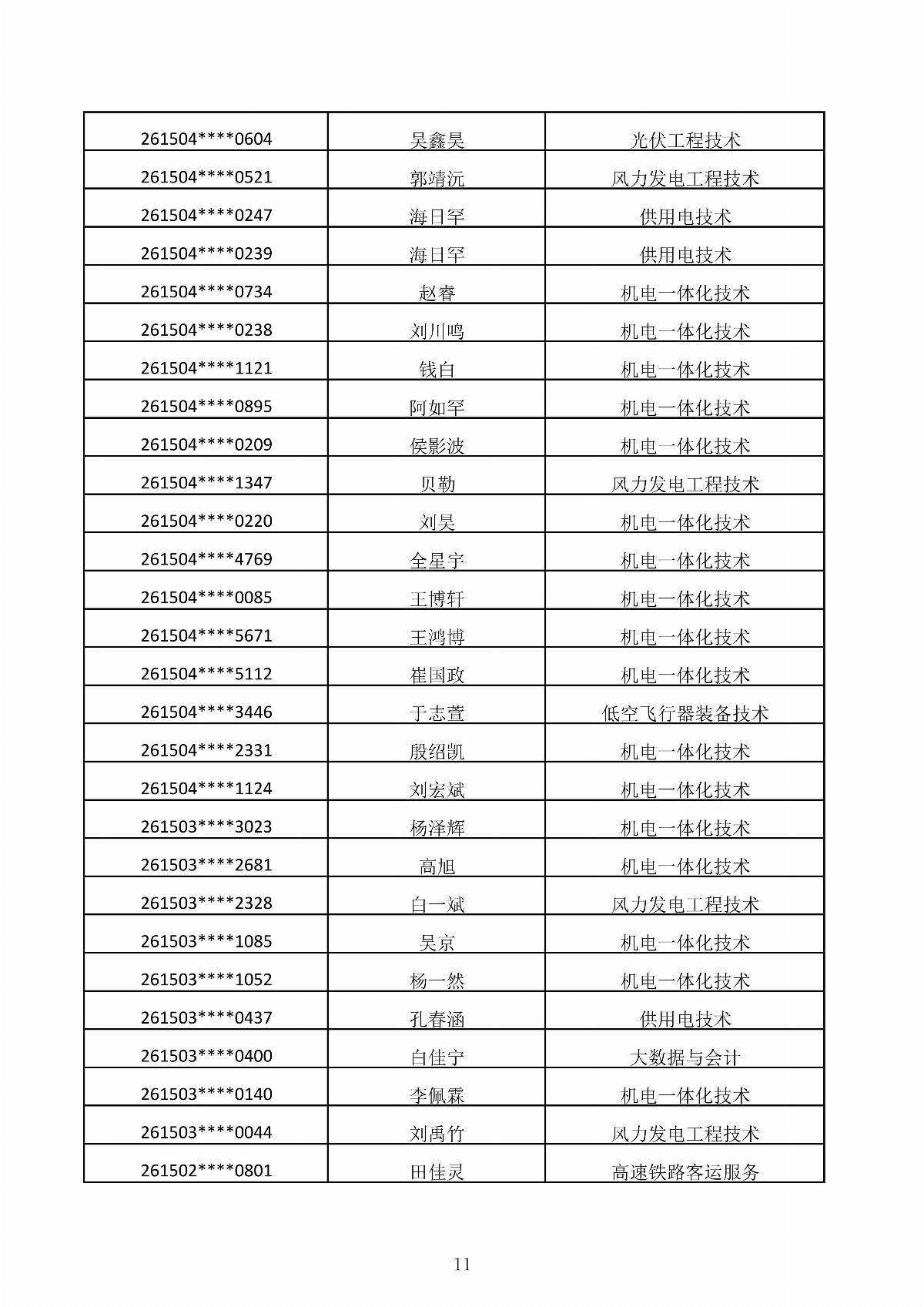 乐鱼官网手机网页版2026年第二次单独招生考试拟录取结果公示_11.jpg