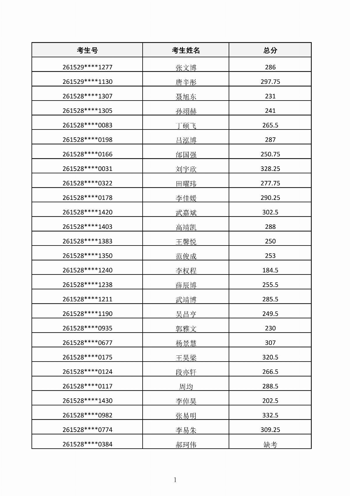 乐鱼官网手机网页版2026年第二次单独招生考试成绩公示_01.jpg