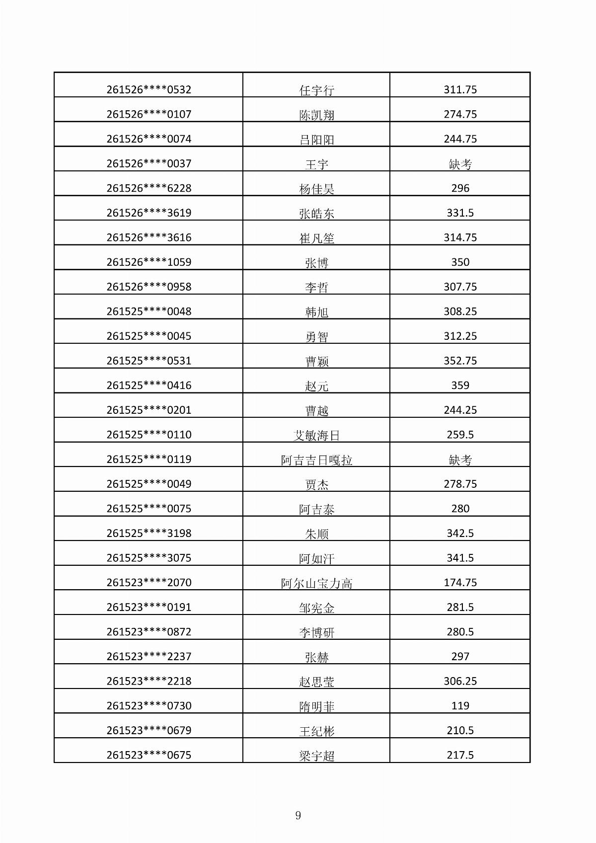 乐鱼官网手机网页版2026年第二次单独招生考试成绩公示_09.jpg