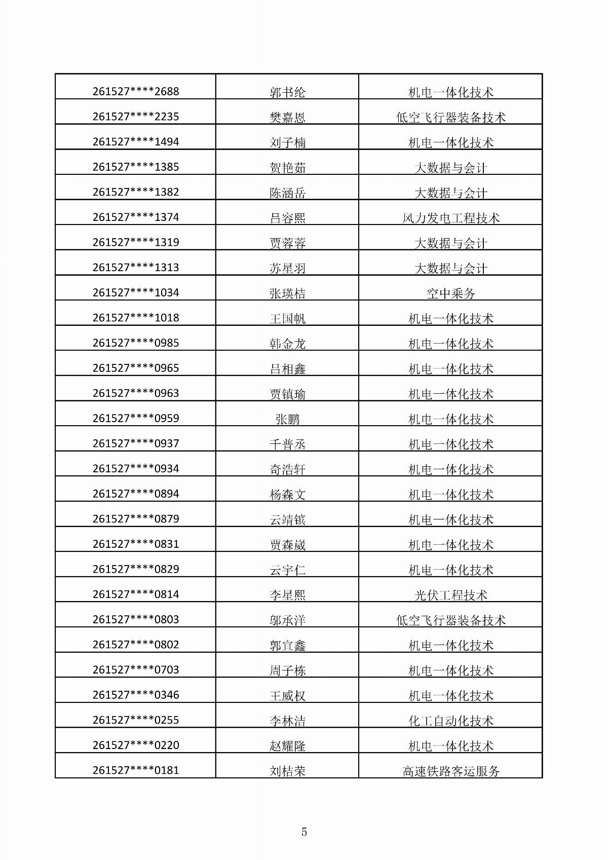 乐鱼官网手机网页版2026年第二次单独招生考试拟录取结果公示_05.jpg