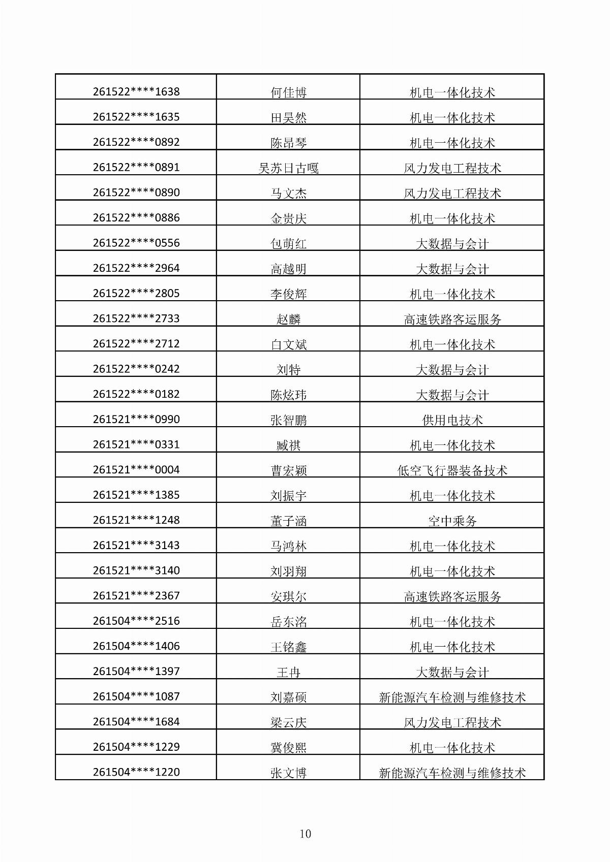 乐鱼官网手机网页版2026年第二次单独招生考试拟录取结果公示_10.jpg
