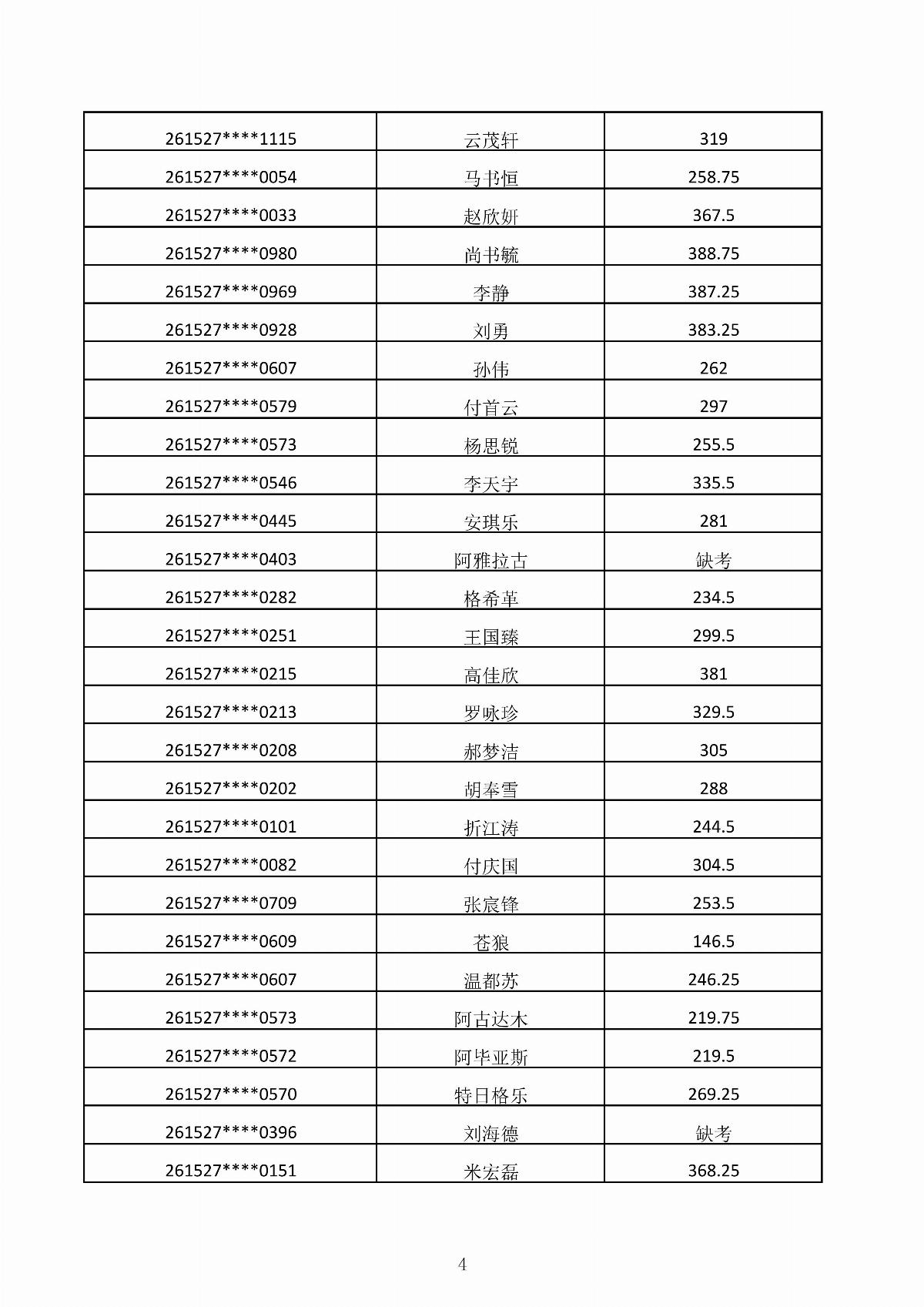 乐鱼官网手机网页版2026年第二次单独招生考试成绩公示_04.jpg