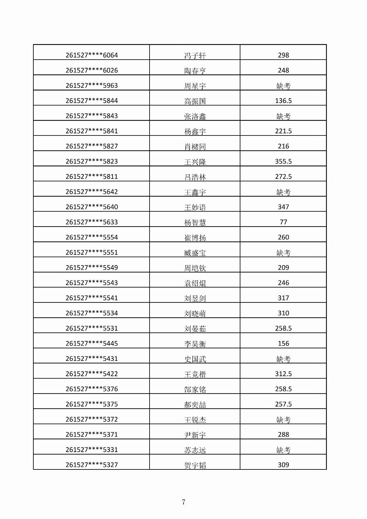 乐鱼官网手机网页版2026年第二次单独招生考试成绩公示_07.jpg