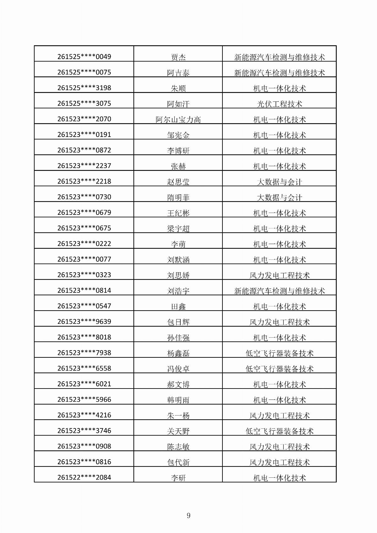 乐鱼官网手机网页版2026年第二次单独招生考试拟录取结果公示_09.jpg