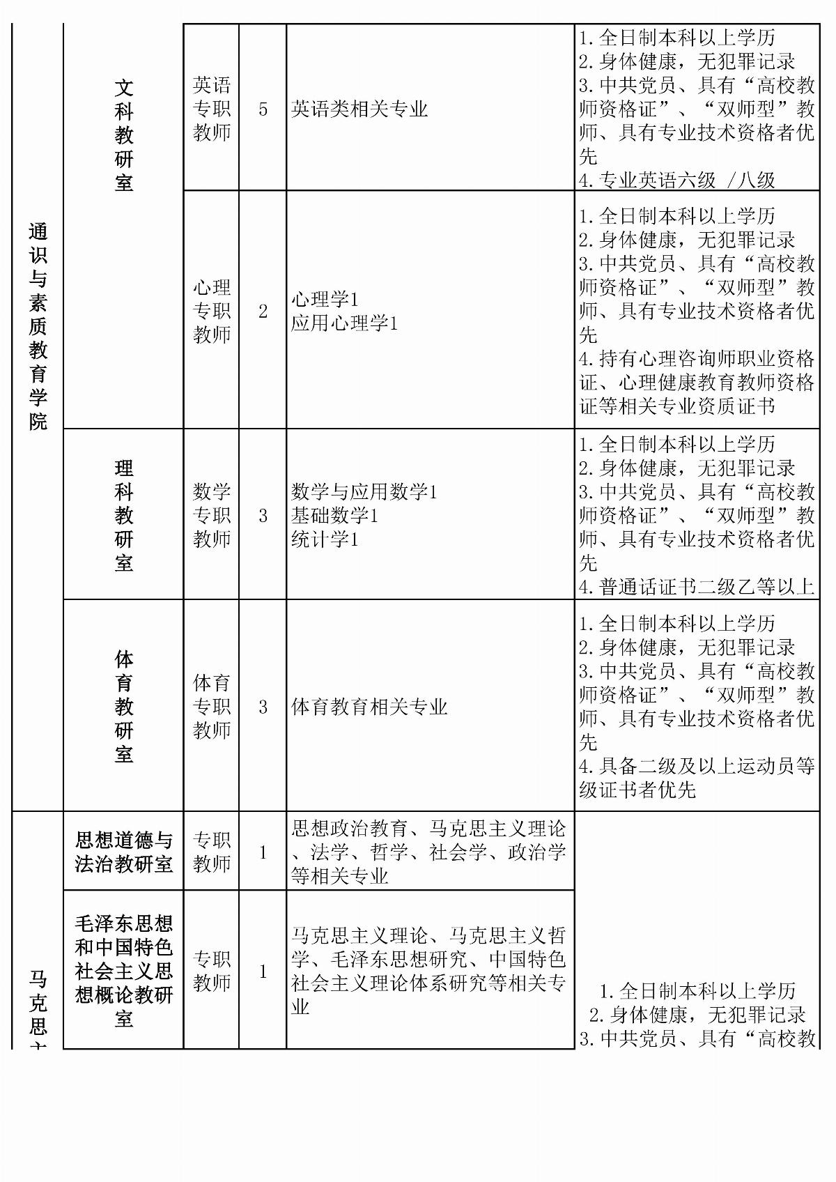 乐鱼官网手机网页版拟招聘教师计划安排表(6)(1)_03.jpg