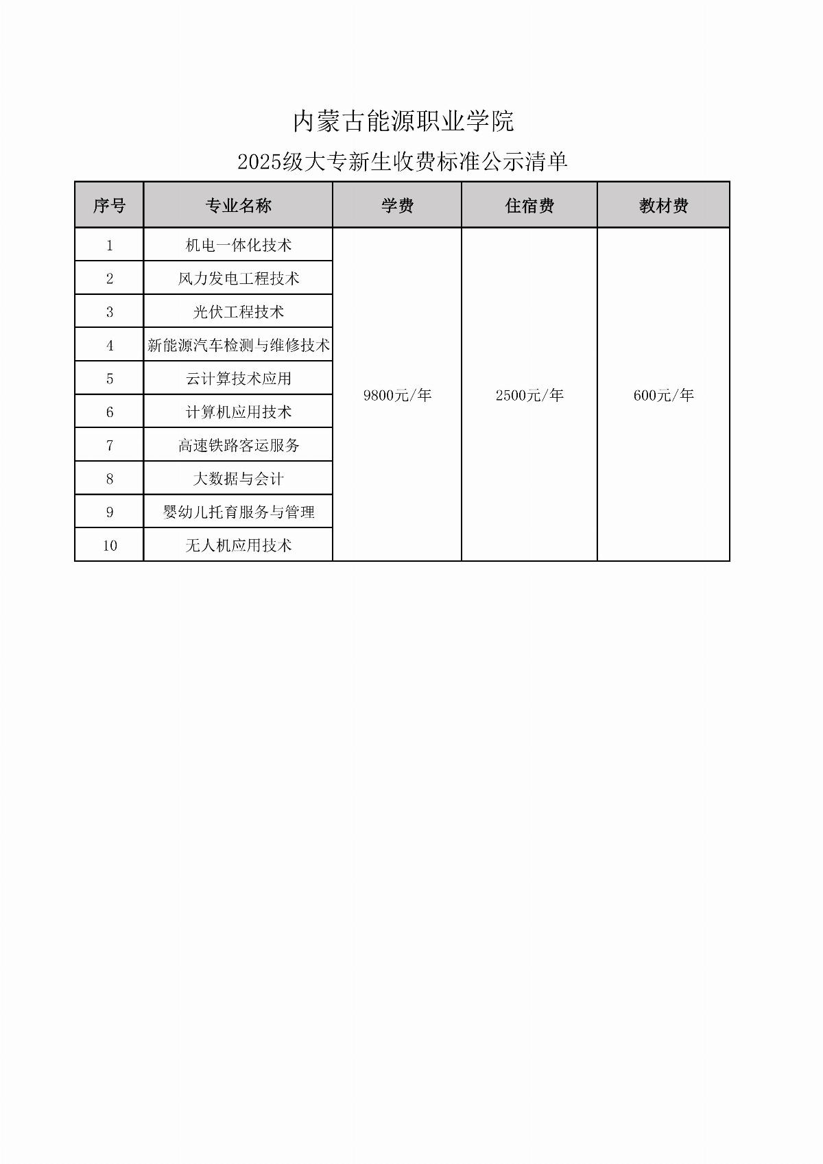 乐鱼官网手机网页版2025级大专新生收费标准公示清单_01.jpg